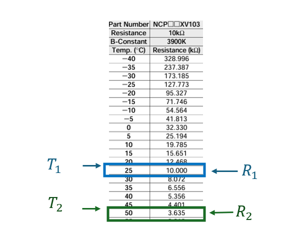 T1 R1 T2 R2 resistor and temperature values from the look up table of the thermistor datadseet