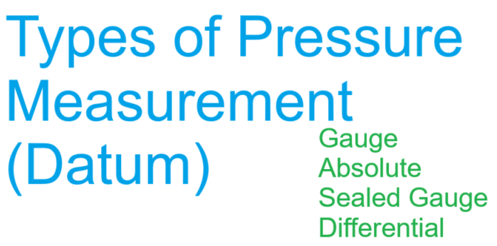 Types of Pressure Measurement